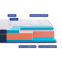 Матрас ортопедический Highfoam BlueMarine Atlantico 120х190 см беспружинный (EVR-5796) - фото 3