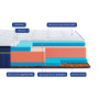 Матрац Highfoam BlueMarine Pacifico 200х200 см (EVR-073721) - фото 6