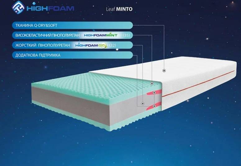 Highfoam Noble Aurum Minto