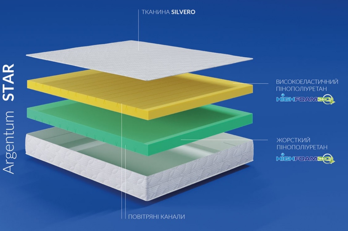 Антиаллергенные свойства