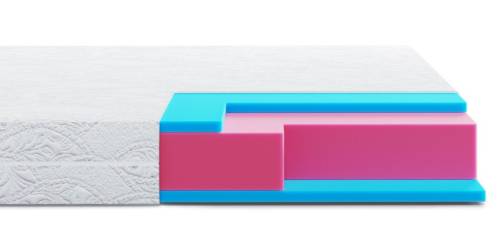 Ортопедичний матрац